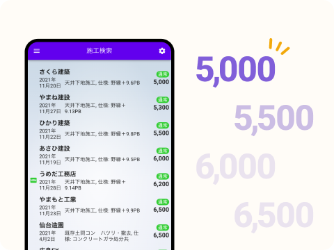 最安値の自動判別機能画面